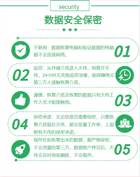 数据恢复安全保密